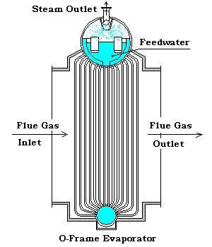 O-Frame Evaporator