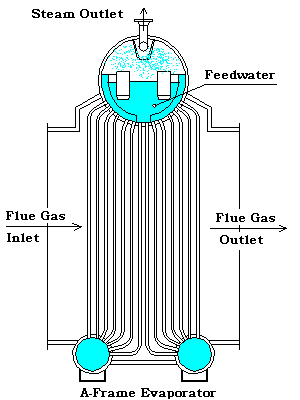 A-Frame Evaporator