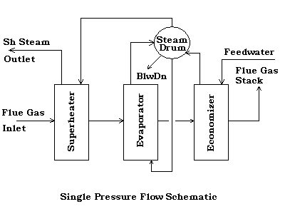 Single Pressure  Flow Schematic