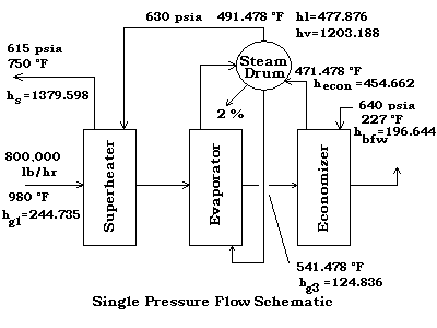 Single Pressure  Flow Schematic