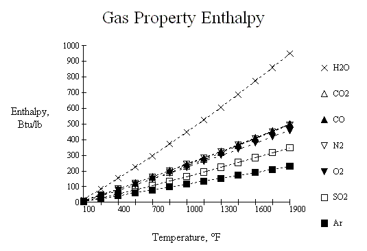 Flue Gas Enthalpy