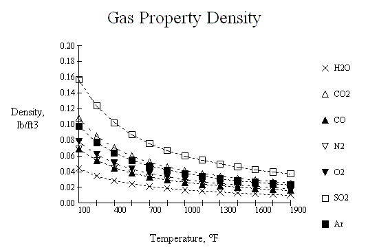 Flue Gas Density